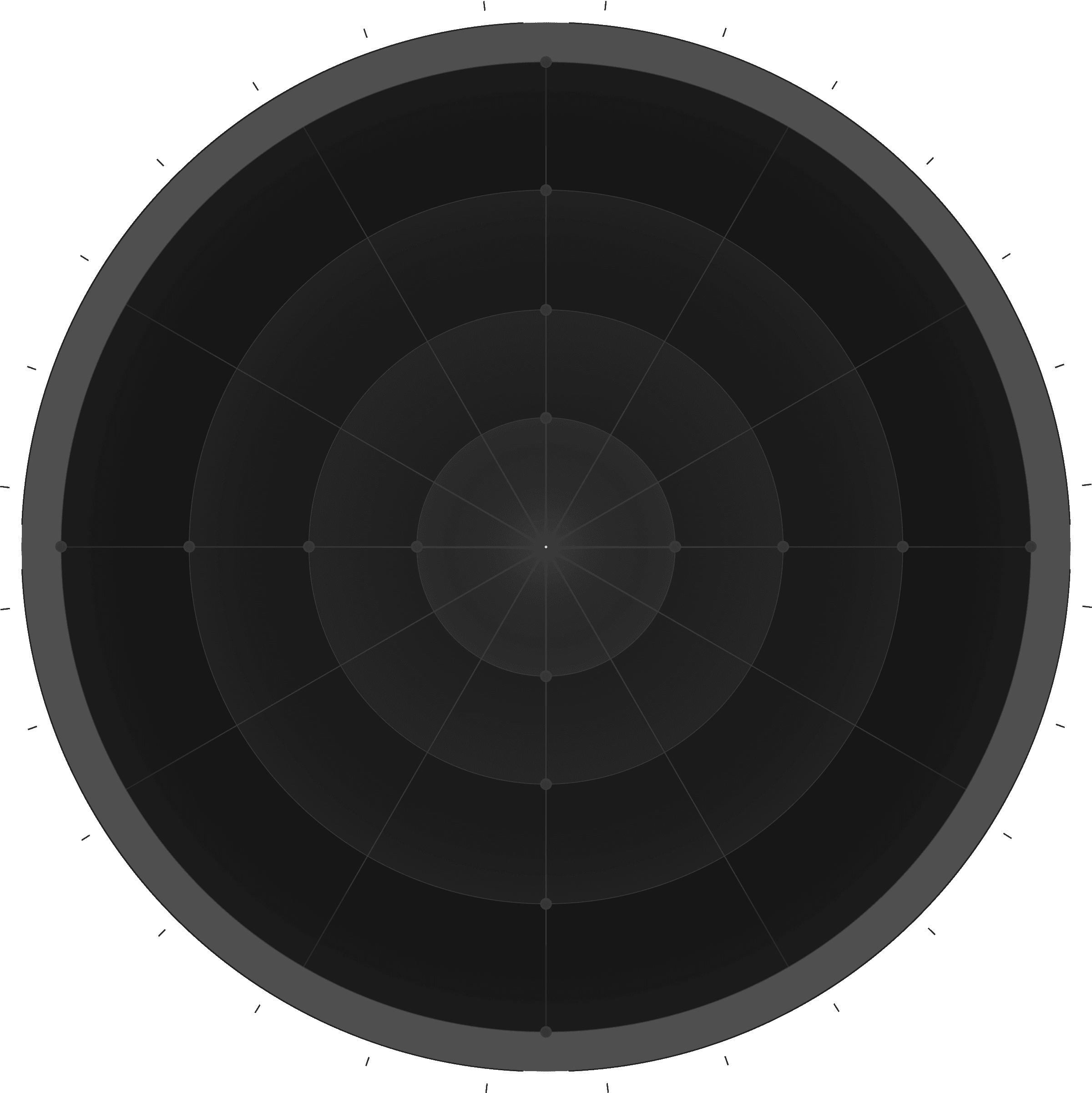 Radar Pattern